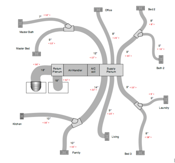 Modern Airflow & Duct Design Training 3/20 - LIVE - SW. Ft. Worth