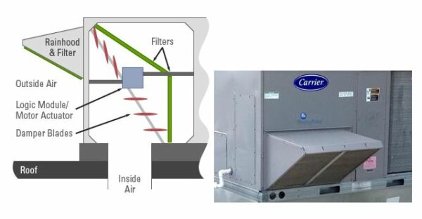 Economizer Training 11/16 - 11/17 - Zoom