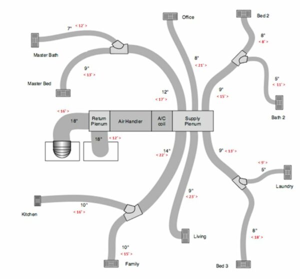 Modern Airflow & Duct Design Training 3/20 - LIVE - SW. Ft. Worth - Image 2
