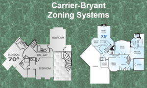 2025 Carrier/Bryant Zoning Systems Self-Study Course